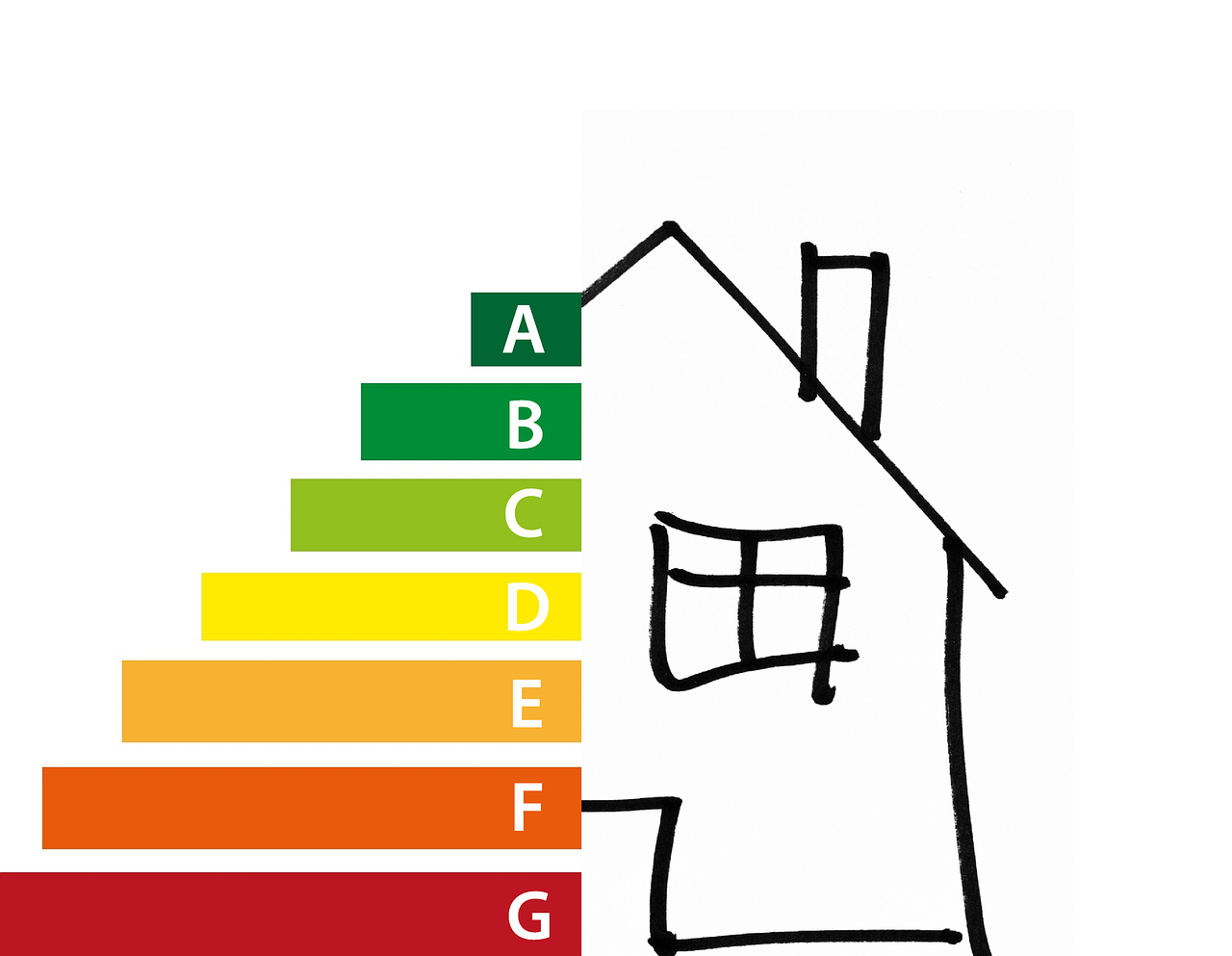Diagnostic performance énergétique